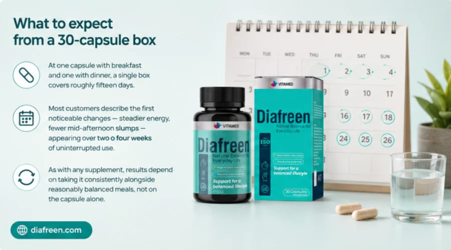 Diafreen — 30-capsule box for a full course